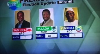 APC Mathematically Impossible To Win 2018 Election